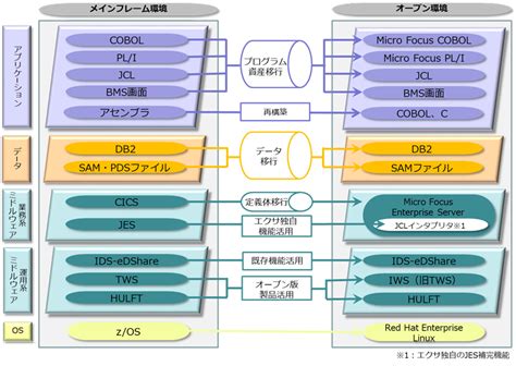 mfs とは.
